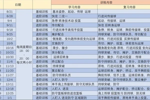  哪里有适合初学者的篮球训练支持课程？全面解析与推荐